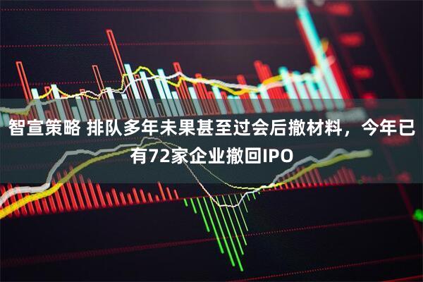 智宣策略 排队多年未果甚至过会后撤材料，今年已有72家企业撤回IPO